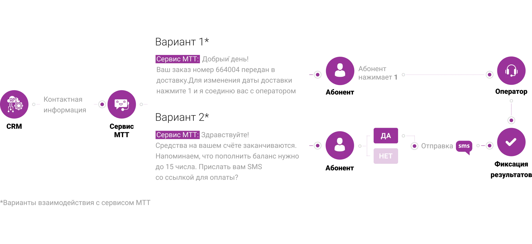 Как это работает